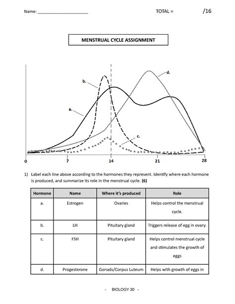 The Menstrual Cycle Graphing Assignment