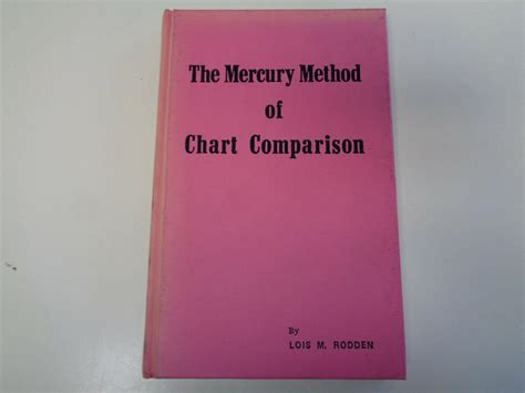 The Mercury Method Chart Comparison Pdf