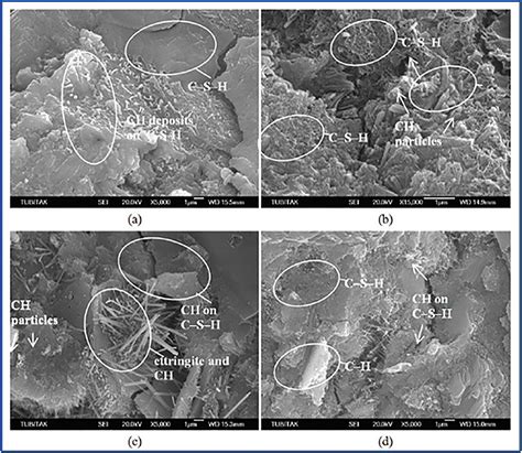 The Microstructure Of The Concrete Can Be Improved By