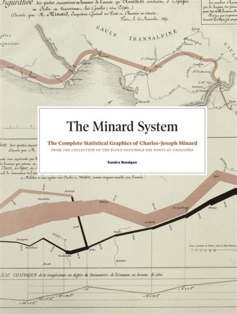 The Minard System The Graphical Works Of Charles