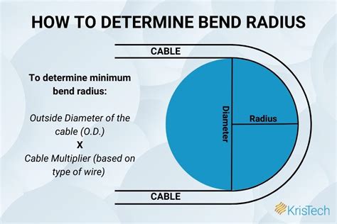 The Minimum Bending Radius For 1 2 Rigid Conduit Is