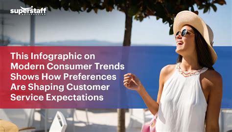 The Modern Consumer