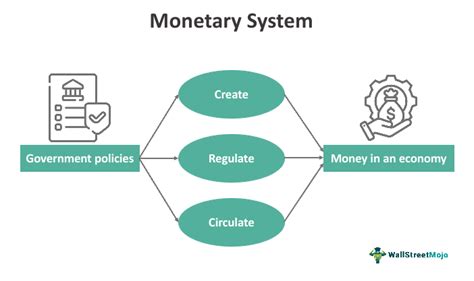 The Monetary System Analysis And New Approaches To Regulation The Wiley Finance Series