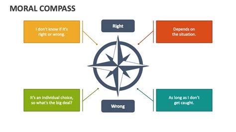 The Moral Compass