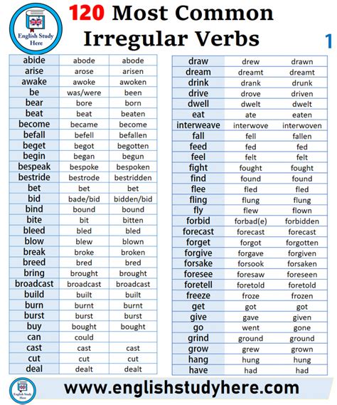 The Most Common Irregular Verbs List E Grammar