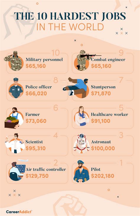 The Most Difficult Job