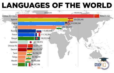 The Most Old Language In The World