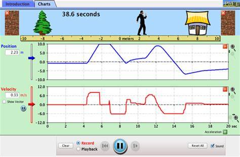 The Moving Man Phet Simulation