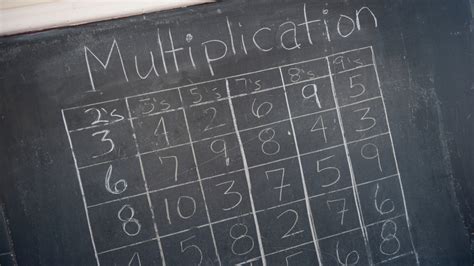 The Multiplication Machine Revolutionize Your Homeschooling Math Machine Multiplication - Math Machine Multiplication