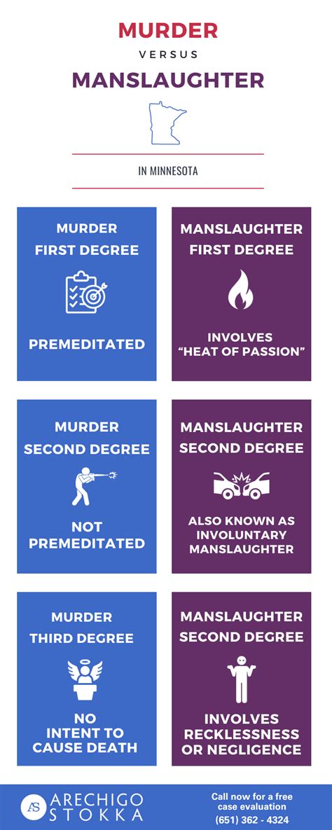 The Murder On The