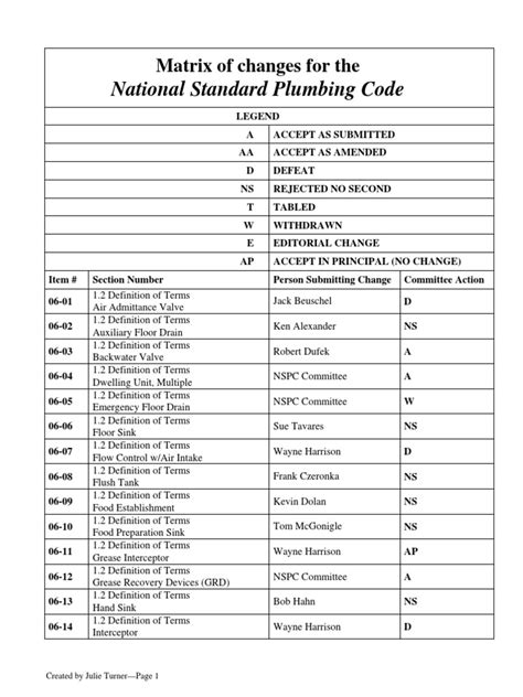 The National Plumbing Code Of Canada 2010