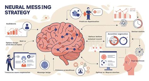 The Neural Strategy
