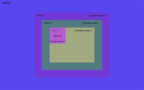 the new code – CSS Positioning: absolute, the overused