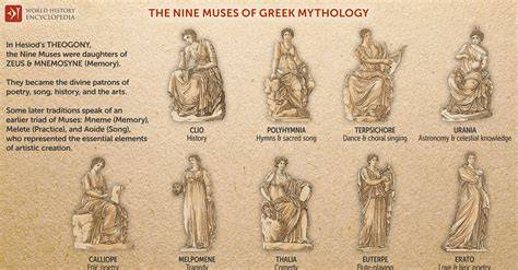 The Nine Muses