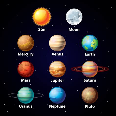 The Nine Planets Of The Solar System Eight Planets Science - Planets Science
