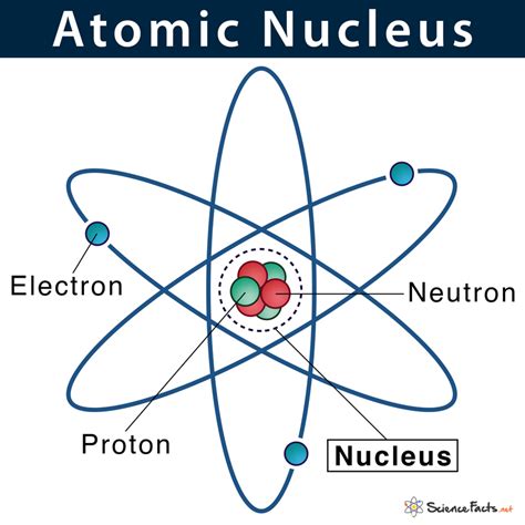 The Nucleus Of An Atom Contains