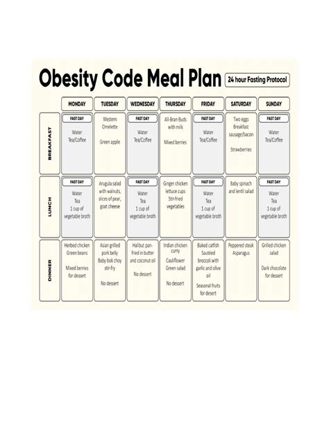 The Obesity Code Pdf Pdf Free Download