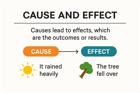 The Object And The Cause In The Vulgate Cycle Leg