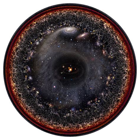 The Observable Universe