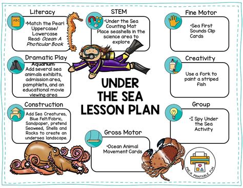 The Ocean Lesson Plan For 3rd Grade Lesson Ocean Lesson Plans 3rd Grade - Ocean Lesson Plans 3rd Grade