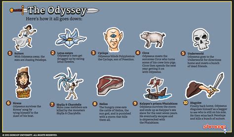 The Odyssey 9 Notes