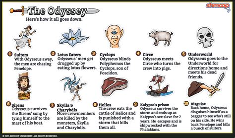 The Odyssey Plot Summary