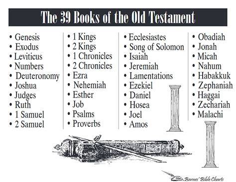 the old testament