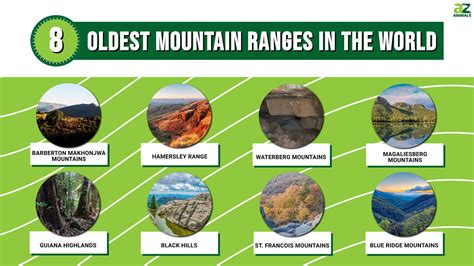 The Oldest Mountain Range In India