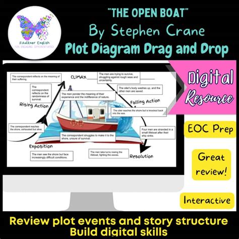 The Open Boat Plot