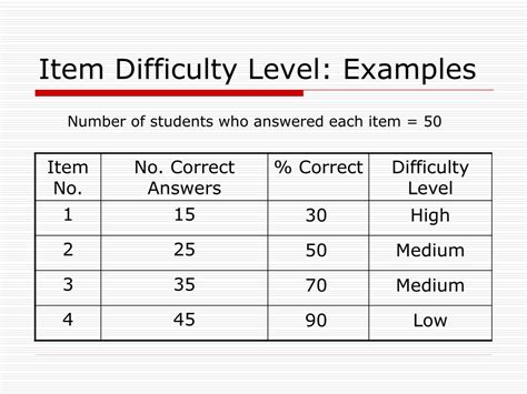 The Optimal Item Difficulty Of A Six Alternative Test Is Quizlet
