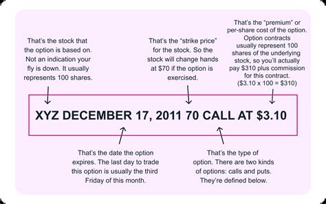 The Options Playbook
