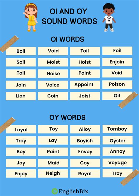 The Or Sound Phonics Or Words Bbc Bitesize Or Words Phonics List - Or Words Phonics List