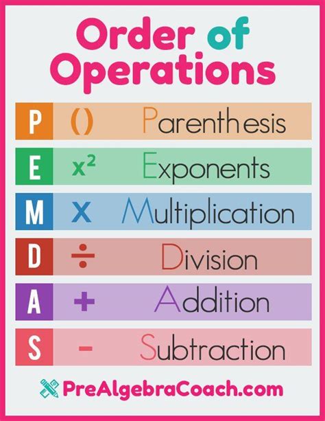 The Order Of Operations Algebra1help Org Order Of Operations Hands On Activities - Order Of Operations Hands On Activities