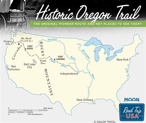 the oregon trail map