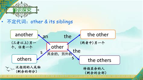 the other,others和the others有什么区别.
