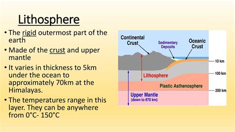 The Outermost Part Of The Earth S Atmosphere