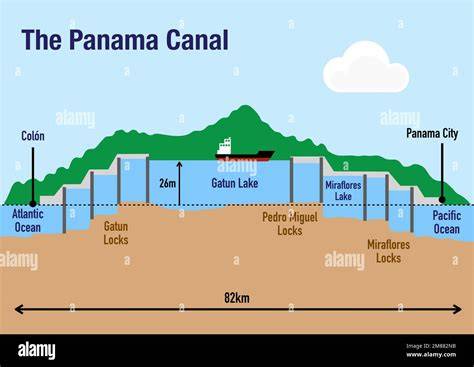 the panama canal