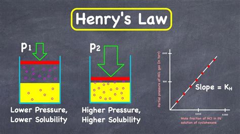 The Partial Pressure Of Ethane Over A Solution