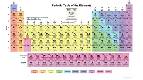 The Periodic Table Grade 8 Download Now High 8th Grade Science Periodic Table - 8th Grade Science Periodic Table