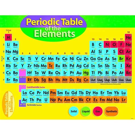The Periodic Table Lesson For Kids Structure Amp 5th Grade Periodic Table - 5th Grade Periodic Table