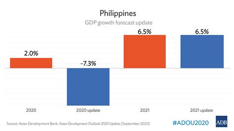 The Philippine Economy In 2024 Mckinsey Cause And Effect Text - Cause And Effect Text