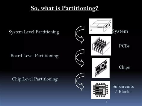 The Physical System Of Partitioning Is