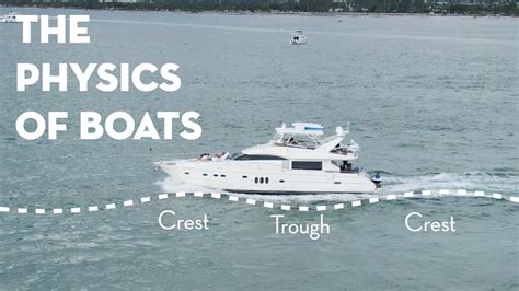 The Physics Of Boats Youtube Science Boats - Science Boats