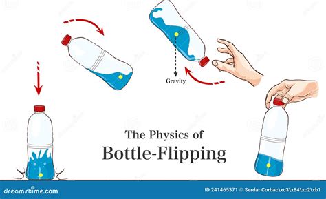 The Physics Of Bottle Flipping Stem Activity Science Science Experiment Bottle - Science Experiment Bottle