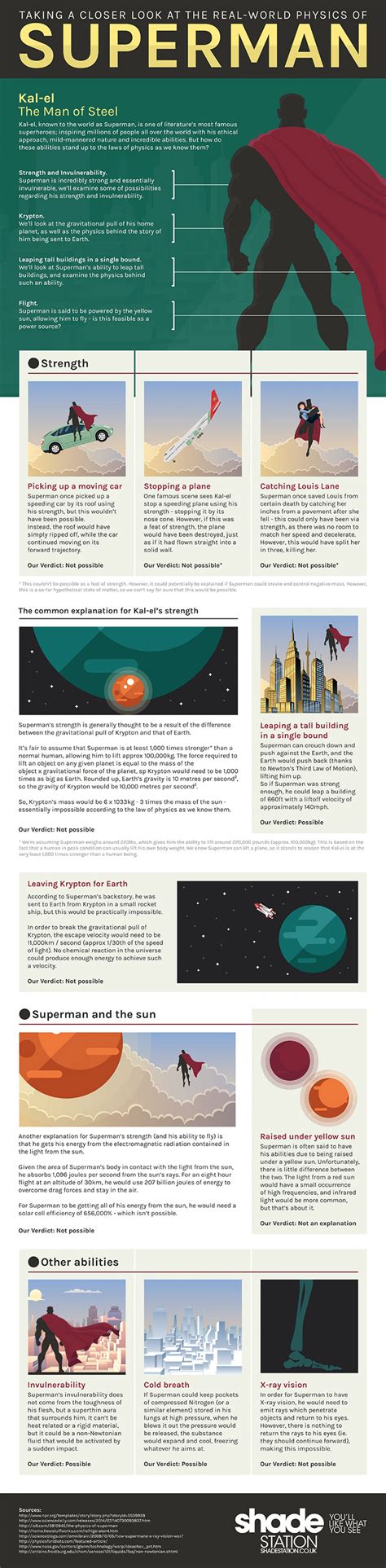 The Physics Of Superman