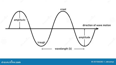 The Physics Of Waves And Oscillations N K Bajaj Pdf Download