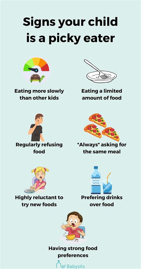The Picky Eating