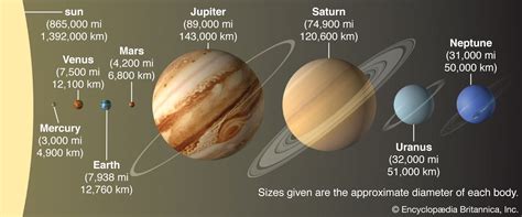 The Planets Their Origin And Development Harold C