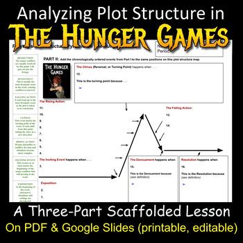 The Plot In The Hunger Games