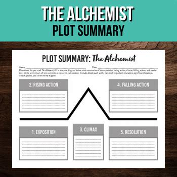The Plot Of The Alchemist
